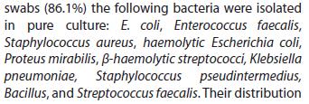 87,9% MULTIDRUG - RESISTANCE