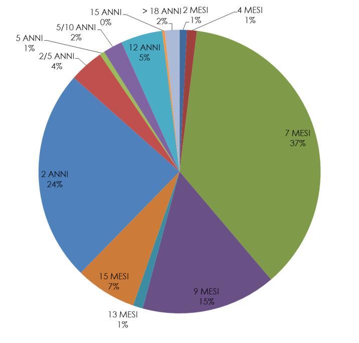 REAZIONI AVVERSE A VACCINO RILEVATE NELL ANNO 2018 Nel corso dell anno 2018 la rilevazione di effetti collaterali è avvenuta tramite un questionario concordato a livello regionale dai responsabili