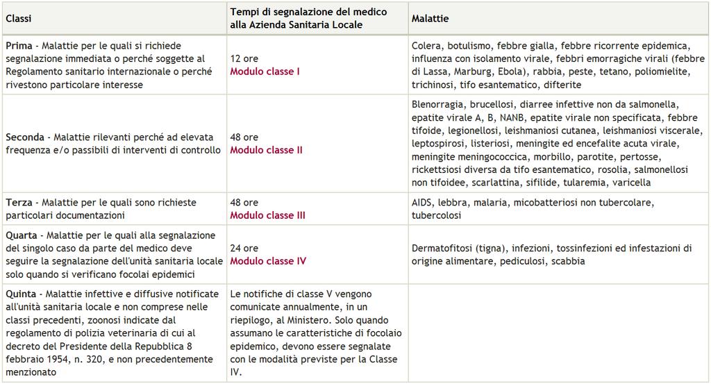 Questo sistema si basa sulla segnalazione da parte dei medici di casi accertati o sospetti al fine di allertare gli operatori di sanità pubblica allo scopo di contenere la diffusione delle malattie