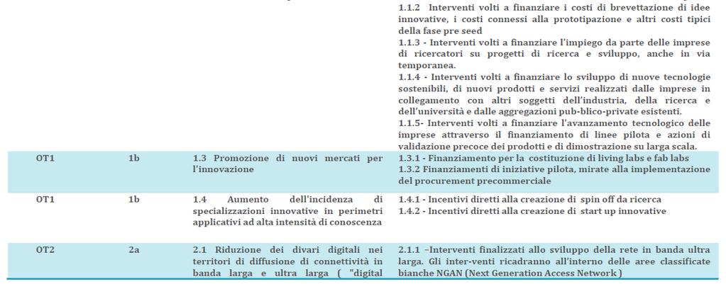 Ambiente 7. Trasporti 8. Occupazione 9.