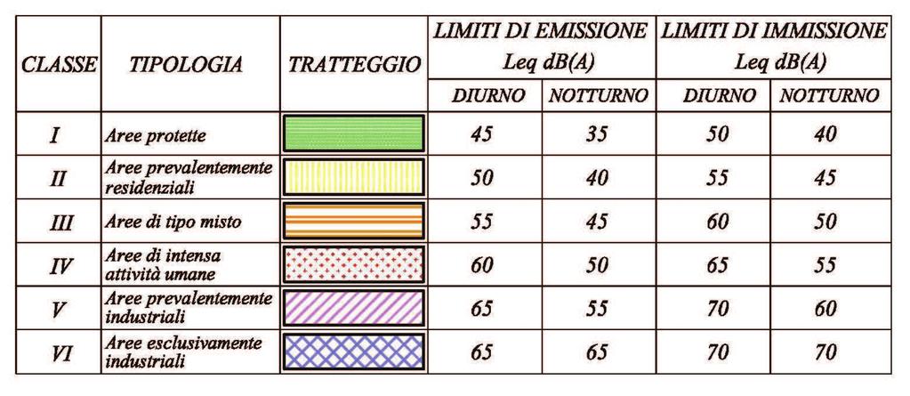 Compatibilità acustica Il Comune di Govone ha approvato con D.C.C. n.