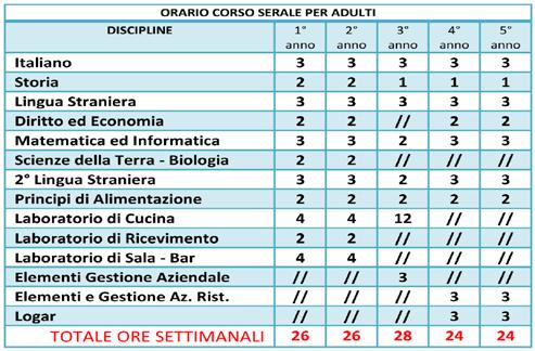 CORSO SERALE PER ADULTI LE ISCRIZIONI AL CORSO SERALE SI CHIUDONO ENTRO IL 31 MAGGIO. PER INFO E ISCRIZIONI RIVOLGERSI IN SEGRETERIA DIDATTICA PRESSO LA SEDE CENTRALE.