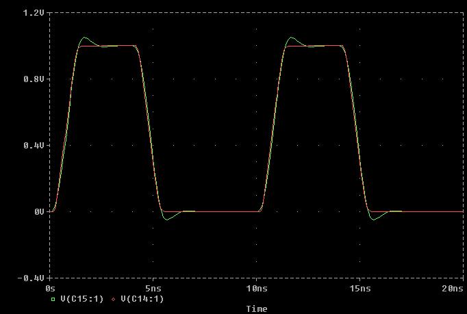 Tenione ul riceviore Linea ella L T r r = 1pF = 1μ = 1n B 0.3 GHz d / λ 0.06 A. Maffucci, Modelli circuiali per le linee di ramiione [pag.
