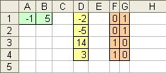 Esercizio 2 (8 punti) Con riferimento al foglio di Excel a destra, le celle del blocco F1:F4 contengono 1, se il contenuto delle celle corrispondenti del blocco D1:D4 è discorde con il contenuto