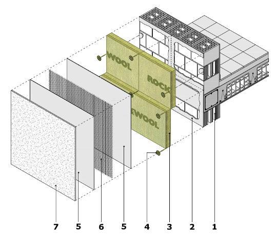 Gli elementi del sistema a cappotto ETICS