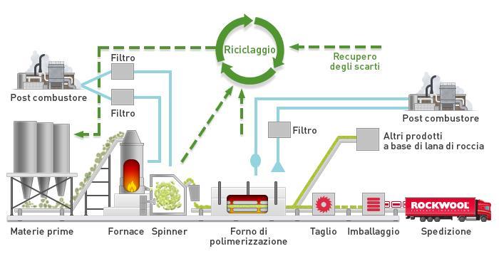 Processo