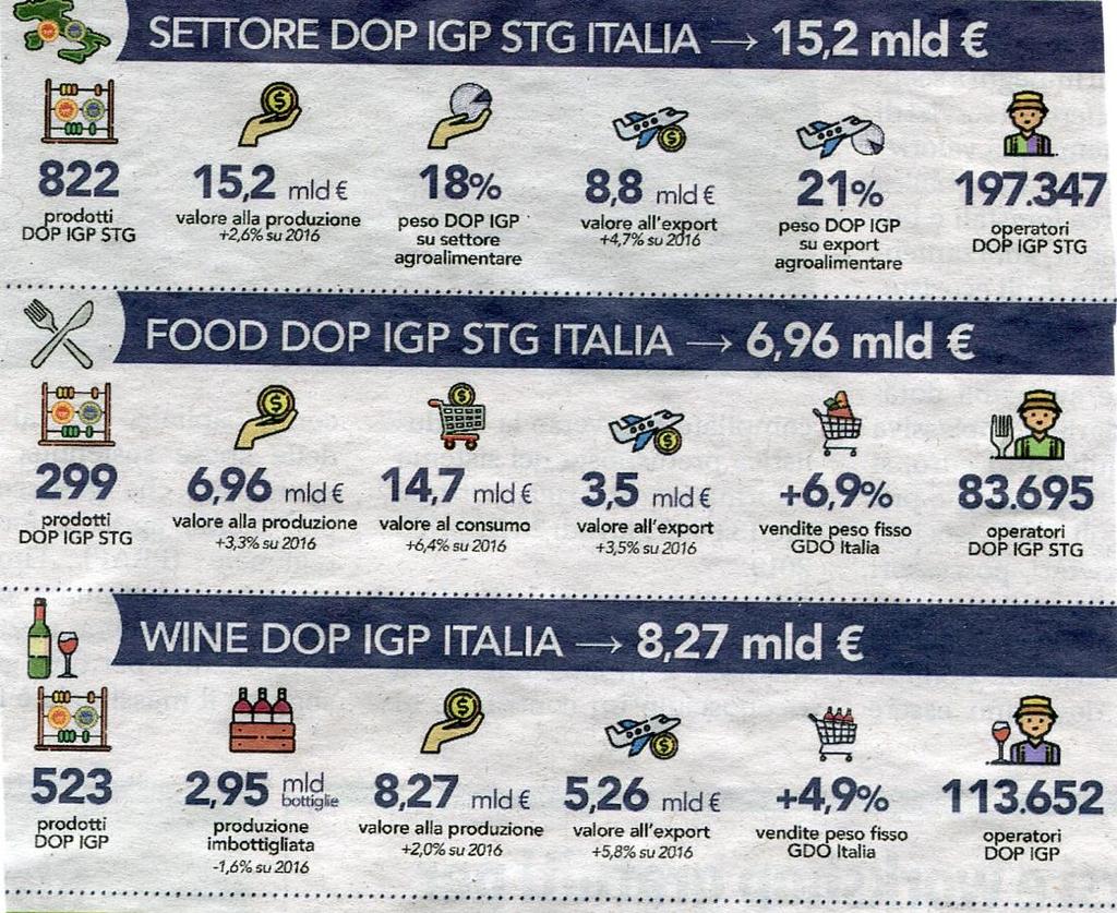 COME SIAMO MESSI L Italia ha il minor numero di prodotti agroalimentari con residui chimici