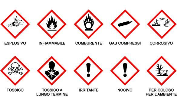 Rispetto ai simboli precedentemente utilizzati il simbolo della croce di Sant Andrea scompare e, in qualche caso, è sostituito da un punto esclamativo (il quale indica effetti lievi per la salute );