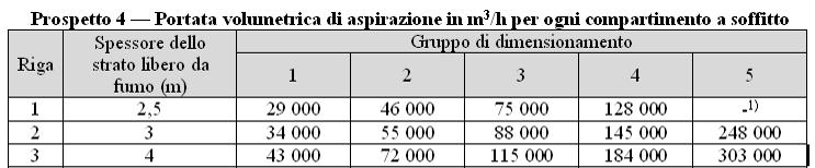 Controllo ed estrazione