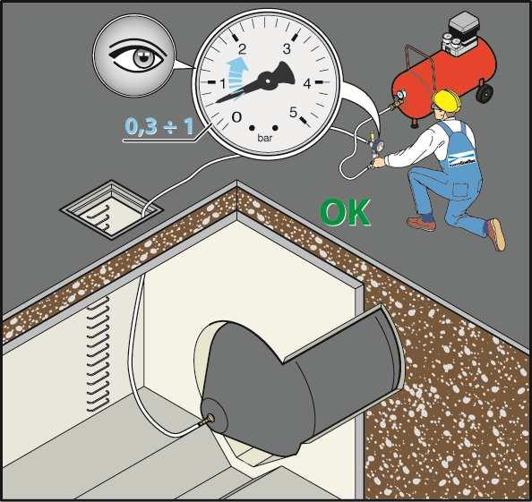 Brusche aperture del regolatore potrebbero far scattare la valvola di sicurezza anche se la pressione all interno dell otturatore è inferiore ad 1 bar.