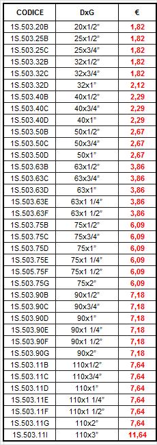 110 mm e derivazioni filettate dal 1/2 a 3, provviste di 2 e 4 bulloni a seconda dei diametri. 505 a derivazione singola. diametro di accoppiamento con tubo dal D. 20 al D.