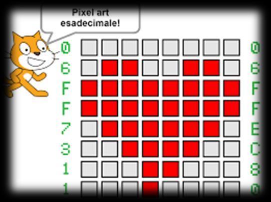 Le attività proposte e sperimentate hanno permesso ai bambini