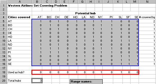 IL CASO WESTERN AIRLINES A B C D DEVELOPING THE MODEL Inputs (b,j ) Enter the nformaton from the table about whch ctes cover whch other ctes n the O-D matrx.