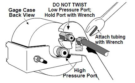 1 Luce di alta pressione È NECESSARIO usare una seconda chiave sulla luce di bassa pressione quando si serrano i raccordi del tubo (vedere Fig.