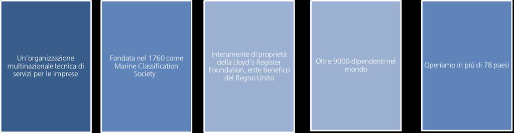 Un partner di eccellenza, LRQA LRQA è uno tra i più influenti Organismi di Certificazione che contribuiscono all'implementazione ed al miglioramento di standard e linee guida per i Sistemi di