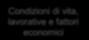 Condizioni di vita, lavorative e