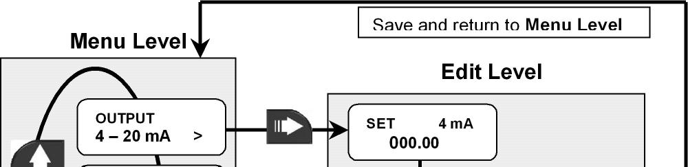 8.2. Menù delle Uscite (Output Menu) In questo menù vengono impostate le