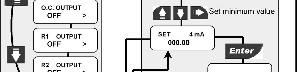 del modo uscita Open Collector Impostazione del modo uscita Relè 1