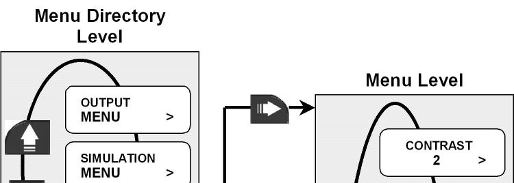 8.4. Menù delle Opzioni (Option Menu) Per regolare il contrasto LCD Per selezionare il livello di