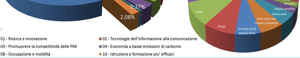 416,67 887,65 27,00 226,79 69,40 62,73 143,10 Mezzogiorno