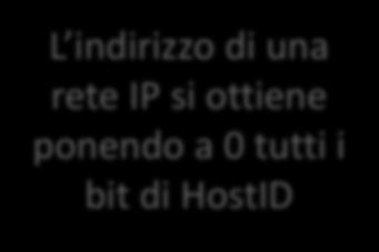 homing) Ogni interfaccia di un router (e