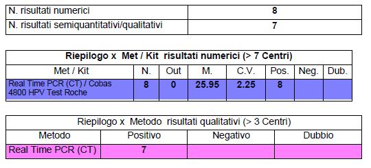 Report quantitativi - riepiloghi Se il programma VEQ prevede anche risposte di tipo qualitativo,