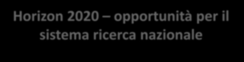 Horizon 2020 opportunità per