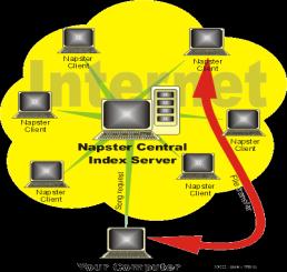 Lookup. Ci sono tre approcci di base che possono essere adottati per localizzare i dati: Coordinatore centrale.