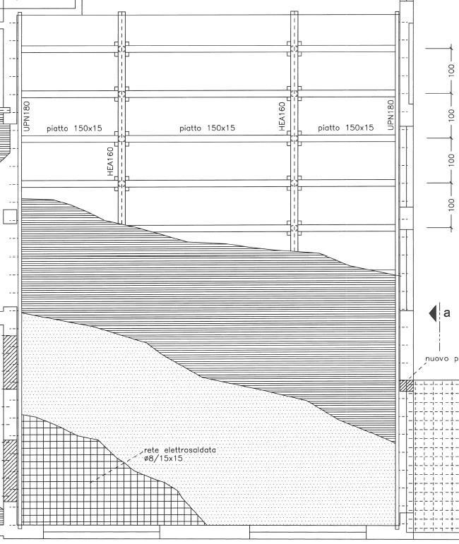 schema