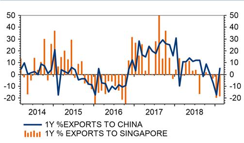 1 - e la BoJ continua a rivedere le previsioni verso il basso Real GDP CPI less fresh food CPI less fresh food excluding the effects of the consumption tax hike and policies on free education FY