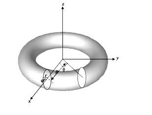 FUNZIONI DI PIÙ VARIABILI REALI 11 Figura 4. Infine accenniamo al delicato concetto di topologia relativa.