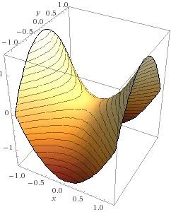 Per ogni B R ricordiamo che In particolare, per ogni c R poniamo f 1 (B) = {x A : f(x) B}. f c = {x A : f(x) < c}, f c = {x A : f(x) > c}, f c = {x A : f(x) c}, f c = {x A : f(x) c}.