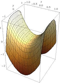 c. f(x) < K per ogni x A \ B R(0). x Osserviamo che nella Definizione 6.19 il ite è uniforme rispetto alla direzione. Chiaramente valgono versioni dei Teoremi 6.2-6.