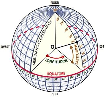 Sistema cartesiano geocentrico Sistema cartesiano locale Sistema