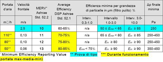 Fig. ERV. Prove L User distributori Guida, ventilazione nello Removal nelle caratterizza Le conta misurazione.