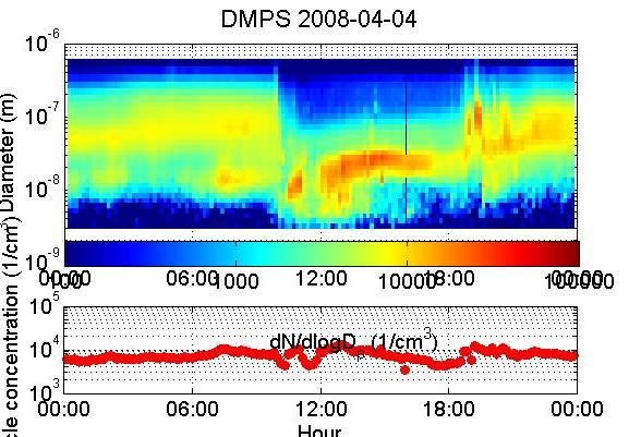 Possibili effetti della dinamica dello strato limite sull innesco della