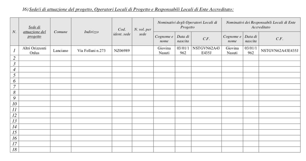 19)Ricorso a sistemi di selezione verificati in sede di accreditamento (eventuale indicazione dell Ente di 1^ classe dal quale è stato acquisito il servizio): NO POSTI DISPONIBILI e SEDI DI