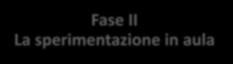 tra pari; Realizza in classe l'attività progettata; Documenta l attività di progettazione e sperimentazione in classe secondo uno o più esempi forniti dall INDIRE; In seguito delle singole