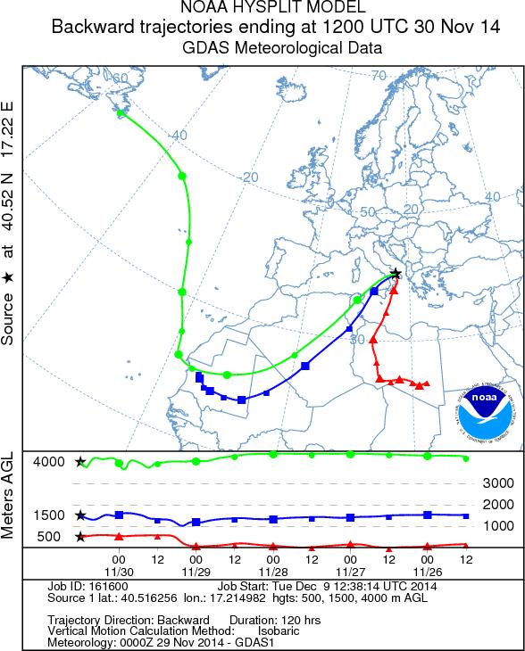 relative alle ore 12:00 UTC dei giorni