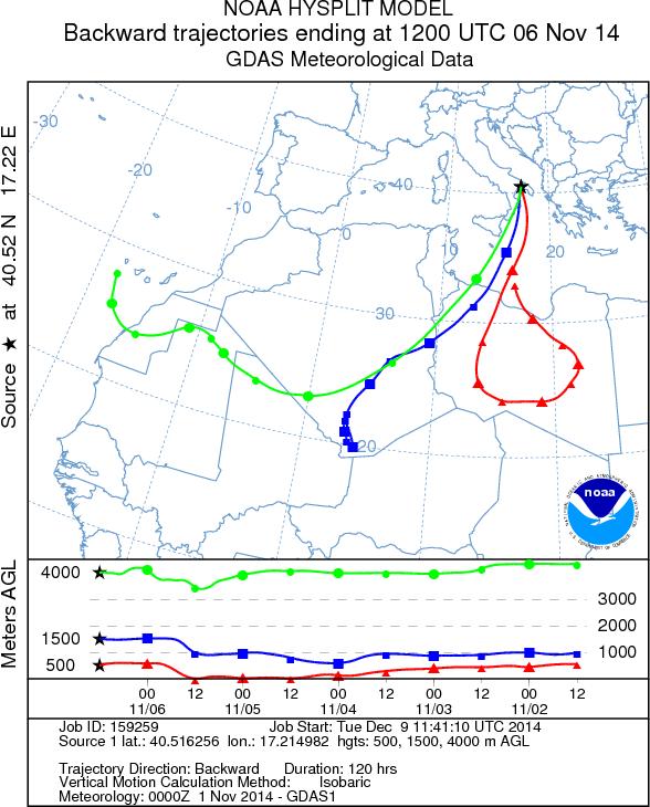 8/11 Fig.