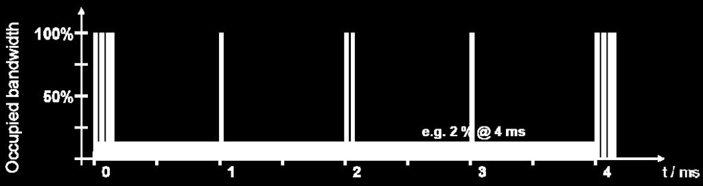 Definizione di carico di rete (network load) Carico di rete: Il rapporto tra la quantità di traffico sul link e la massima capacità del link Il carico di rete dipende da quale è l intervallo in cui