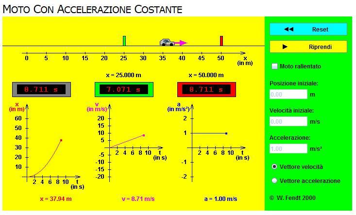 s = 1 a Il diagramma della legge oraria nel piano s- nel caso semplificao è del ipo riporao nella seguene figura: A conclusione della raazione del moo con accelerazione cosane si propone il seguene