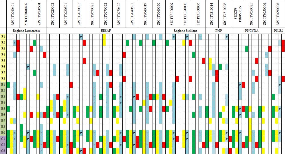 INDIVIDUAZIONE DEI SERVIZI ECOSISTEMICI PRIORITARI PER SITO ANALISI DEGLI HABITAT CORINE LAND