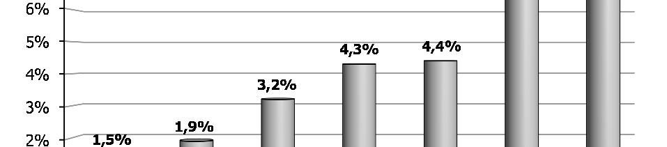 Su tale risultato influisce l andamento negativo delle entrate derivanti dalle imposte sulle società (- 25,1%).