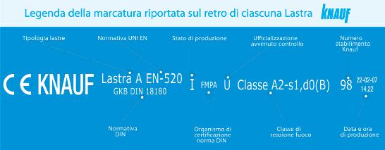 Lastre Knauf Prospetto informativo Lastre Knauf Definizione Le Lastre Knauf sono costituite da un nucleo di gesso di cui le superfici e bordi longitudinali sono rivestiti di speciale cartone