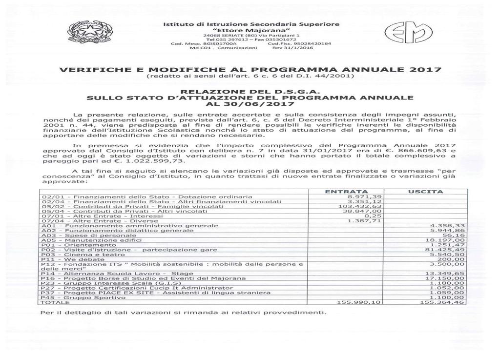 delibera (delibera 17) all unanimita degli aventi diritto (9/9) le Variazioni al bilancio 2017.