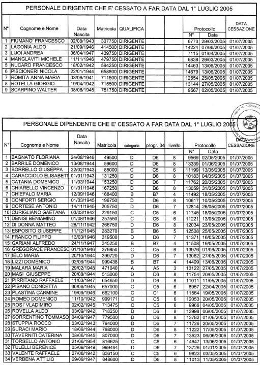 24412 11-8-2005 Supplemento straordinario n. 2 al B. U.