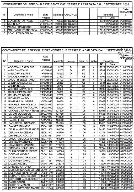 11-8-2005 Supplemento straordinario n. 2 al B. U.