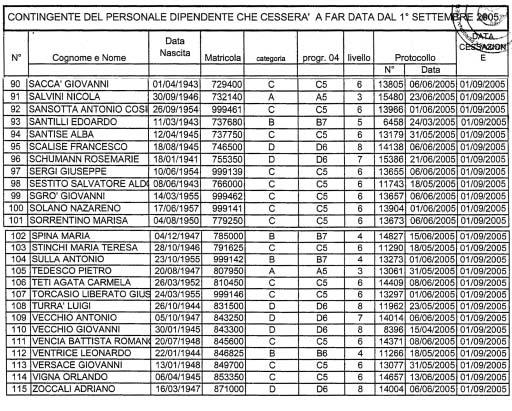 11-8-2005 Supplemento straordinario n. 2 al B. U.