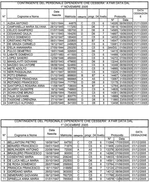 11-8-2005 Supplemento straordinario n. 2 al B. U.